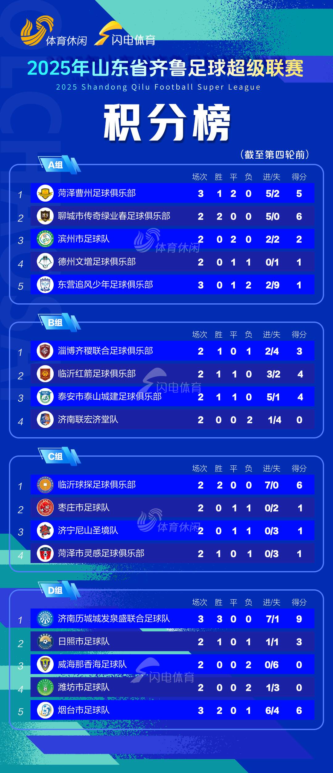 c7娱乐-紧张比赛打破僵局，头名球队积分榜领先的简单介绍