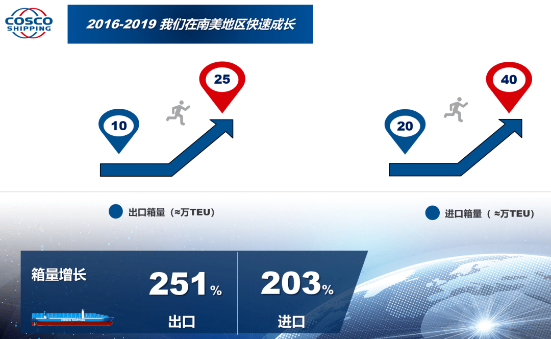 c7c7.app-包含西班牙豪门重金挖掘南美新星，未来可期的词条